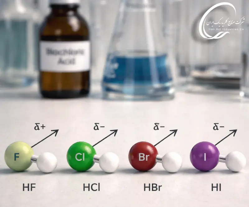 مقایسه قطبیت پیوند اسید کلریدریک با مولکول های مشابه