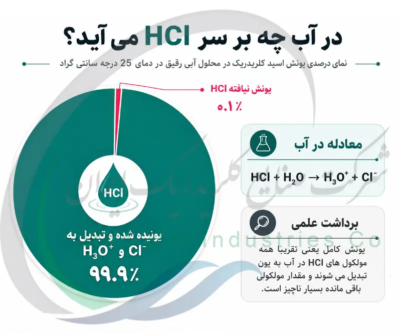 در آب چه بر سر HCl می آید؟